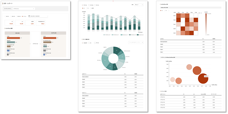 「サイト横断レポート」機能概要