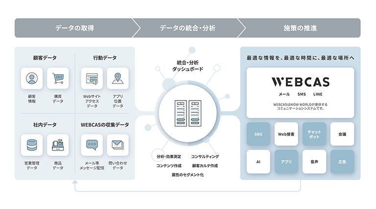 「WOW engage」の概要