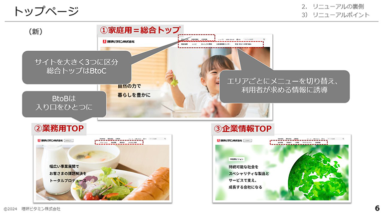 サイトを「家庭用トップ」「業務用トップ」「企業情報トップ」の3つに大きく区分