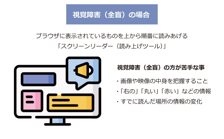 2. 障害のある方がWebサイトに対して抱えている障壁   