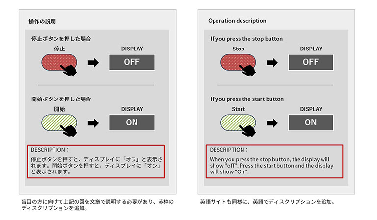 盲目の人にも同等の情報が得られる画像の説明テキストを追加した例