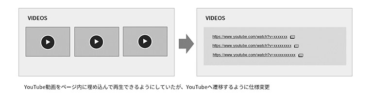 盲目の人、もしくは聴覚の無い人にも同等の情報が得られる動画に対応した例