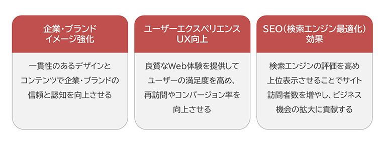 Webサイト設計の重要性のイメージ図