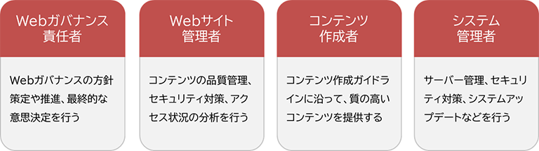 Webガバナンス推進に必要な役割の図解