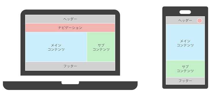 レスポンシブデザイン例のイメージ図