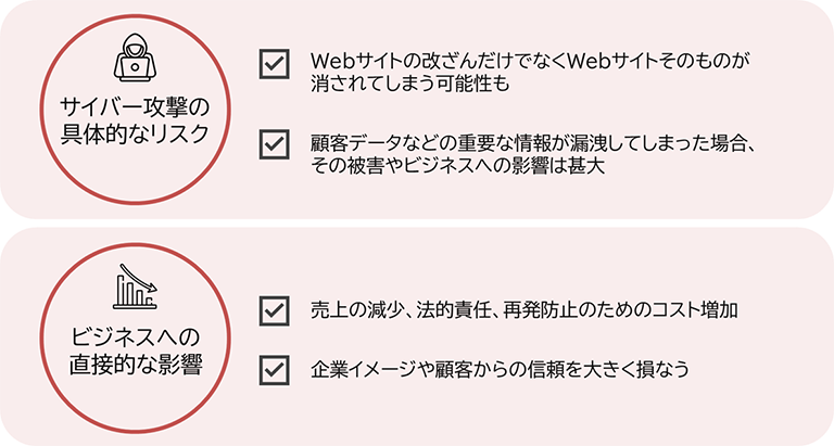 サイバー攻撃によるリスクの例