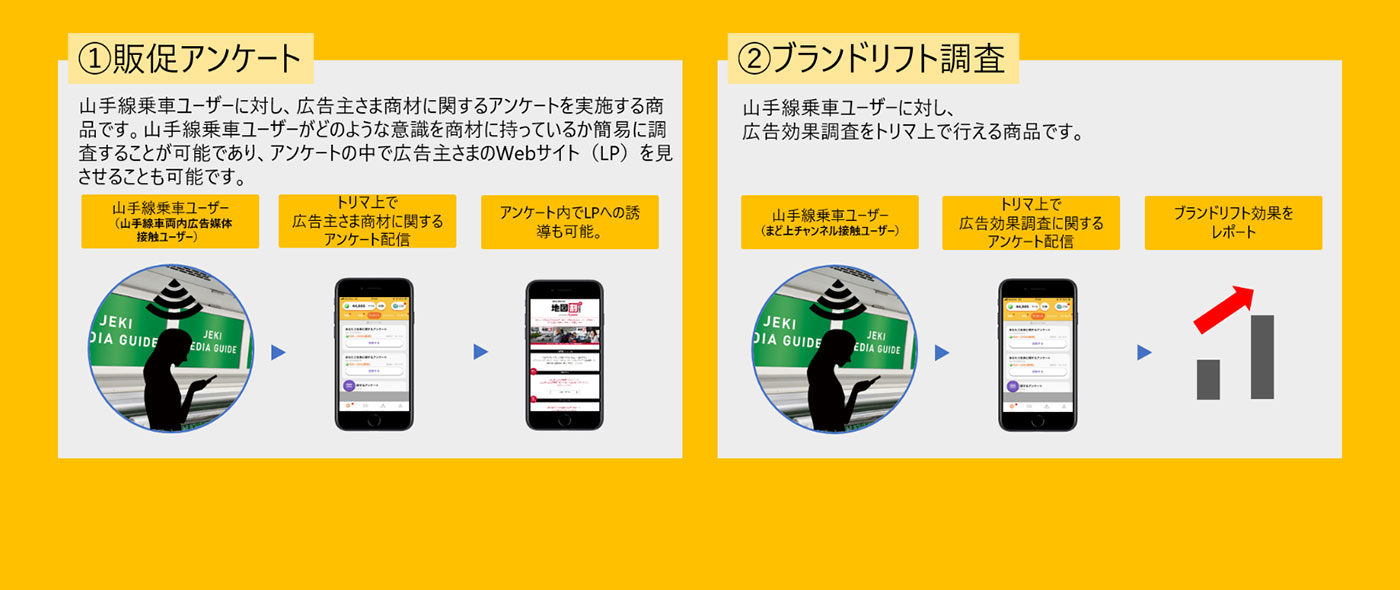 山手線Ｊビーコンとスマートフォン位置情報広告「pinable Ad」および、ポイ活アプリ「トリマ」を連携させた山手線利用者へのアンケート配信商品のテスト販売を開始