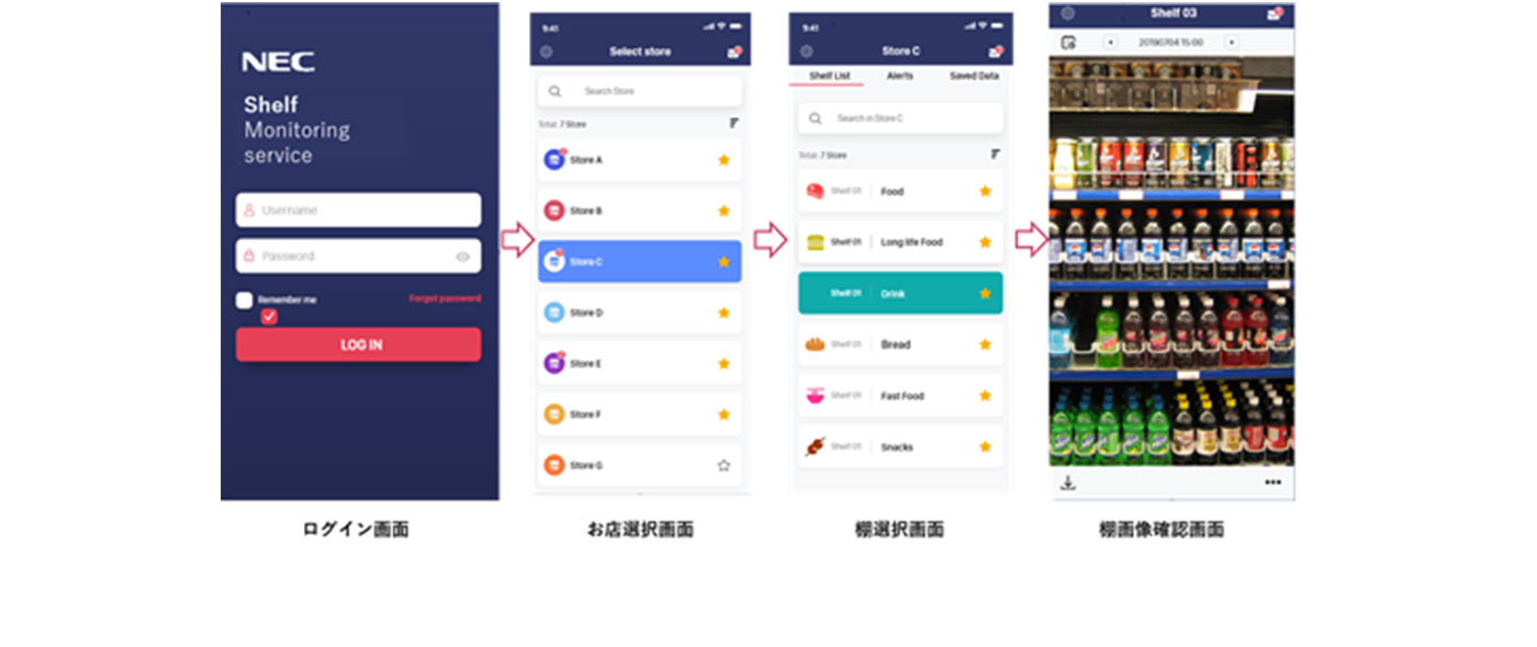 NEC、AIを活用し小売店舗のDXを支援する「NEC 棚定点観測サービス」を提供開始